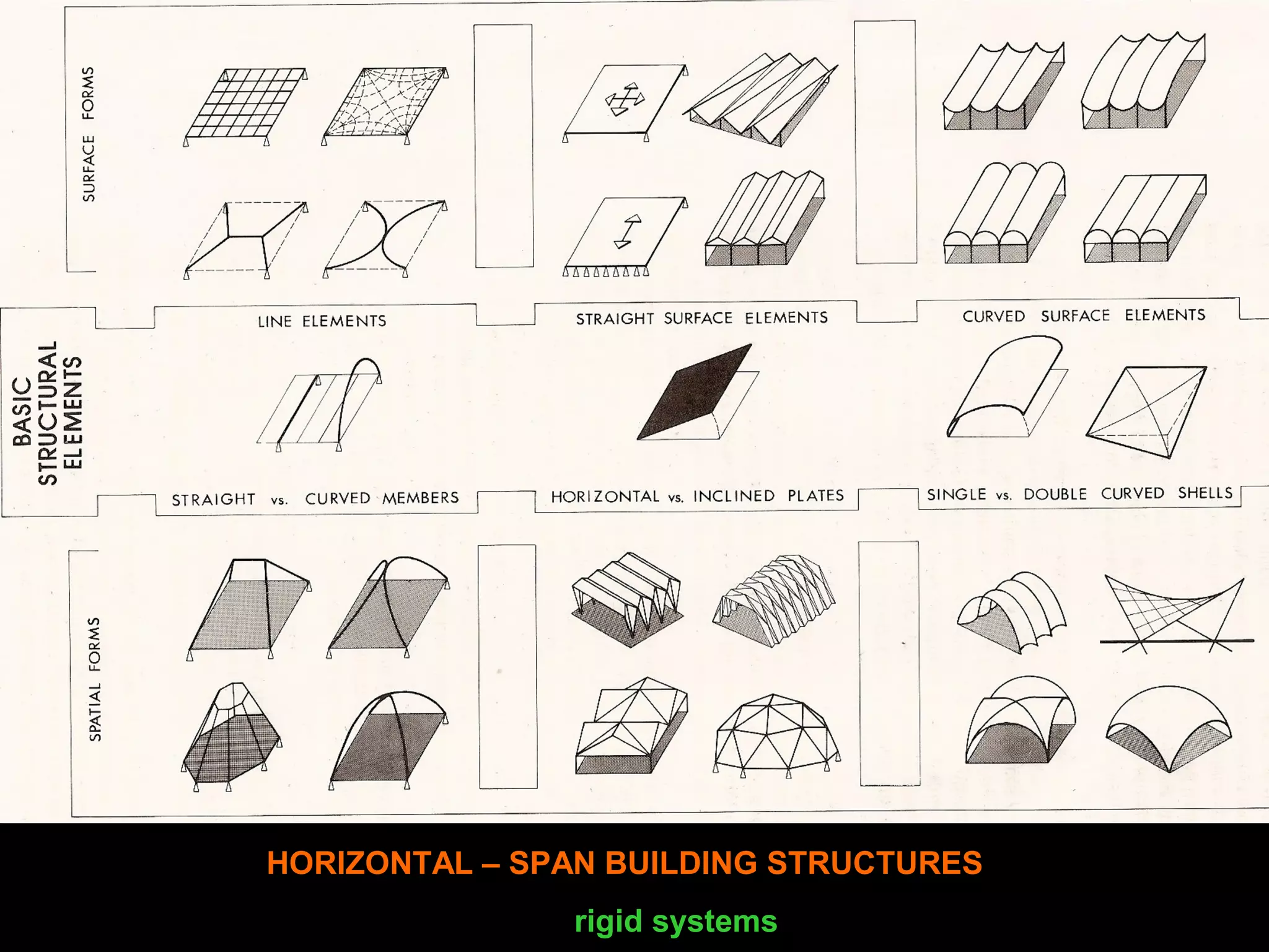 Basic Structure Concepts
 
