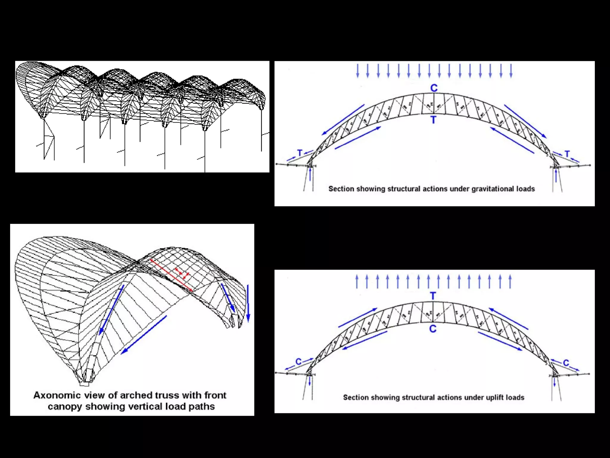 • Visual study of cable-supported structures
• Force flow in cable-supported roofs
• Patscenter, Princeton, 1984, Rogers/Rice, Fleetguard Factory, Quimper, France,
1981, Richard Rogers
• Shopping Center, Nantes, France, 1988, Rogers/Rice
• Horst Korber Sports Center, Berlin, 1990, Christoph Langhof,
• The Charlety Stadium, Cite Universitaire, Paris, 1994, Henri and Bruno Gaudin
• Lufthansa Hangar, Munich, 1992, Buechl + Angerer
• Bridge, Hoofddorp, Netherlands, S. Calatrava
• The University of Chicago Gerald Ratner Athletic Center, Chicago, 2002, Cesar Pelli
• Melbourne Cricket Ground Southern Stand , 1992, Tomkins Shaw & Evans / Daryl
Jackson Pty Lt
• Bruce Stadium , Australian Capital Territory, 1977, Philip Cox, Taylor and Partners
• City of Manchester Stadium, UK, 2003, Arup
• Munich Airport Center, Munich, Germany, 1997, Helmut Jahn Arch
 