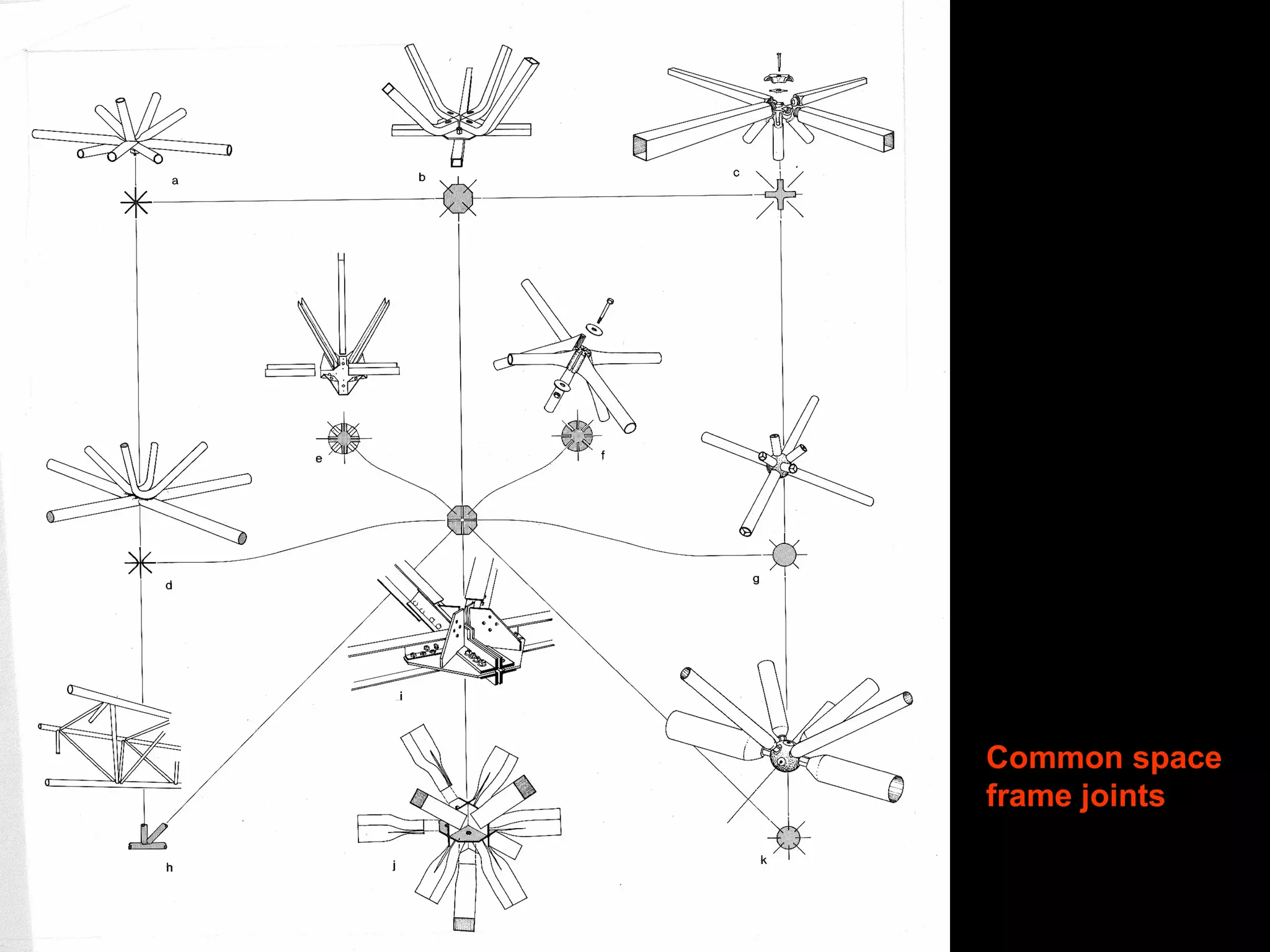 The University of Chicago Gerald Ratner
Athletic Center, Cesar Pelli, 2002
 
