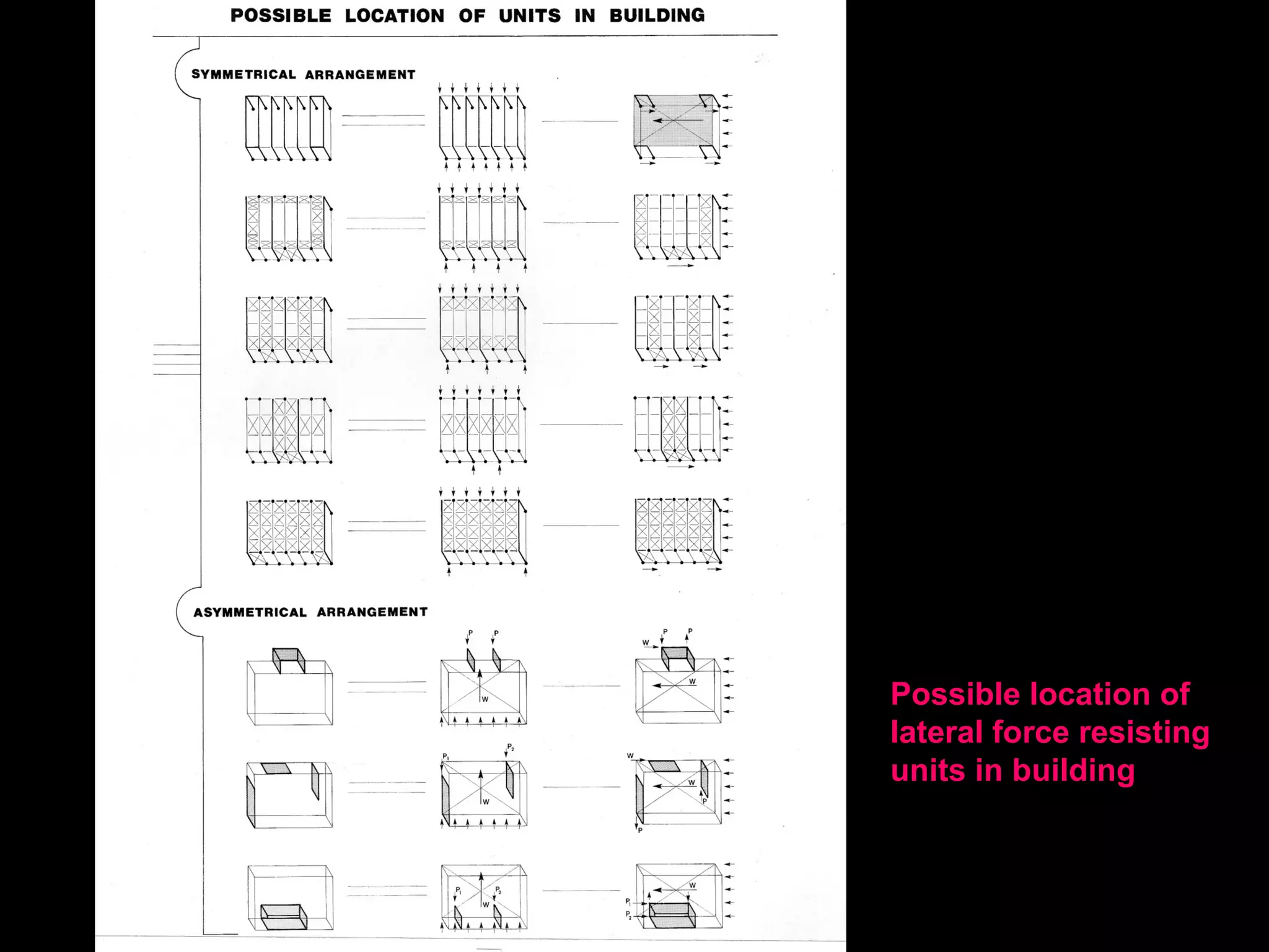 The basic lateral load resisting structure systems:
frames, braced frames, walls
 