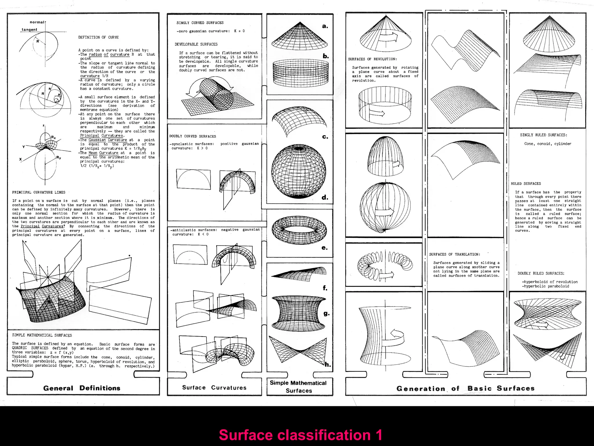 Other space frame types
 