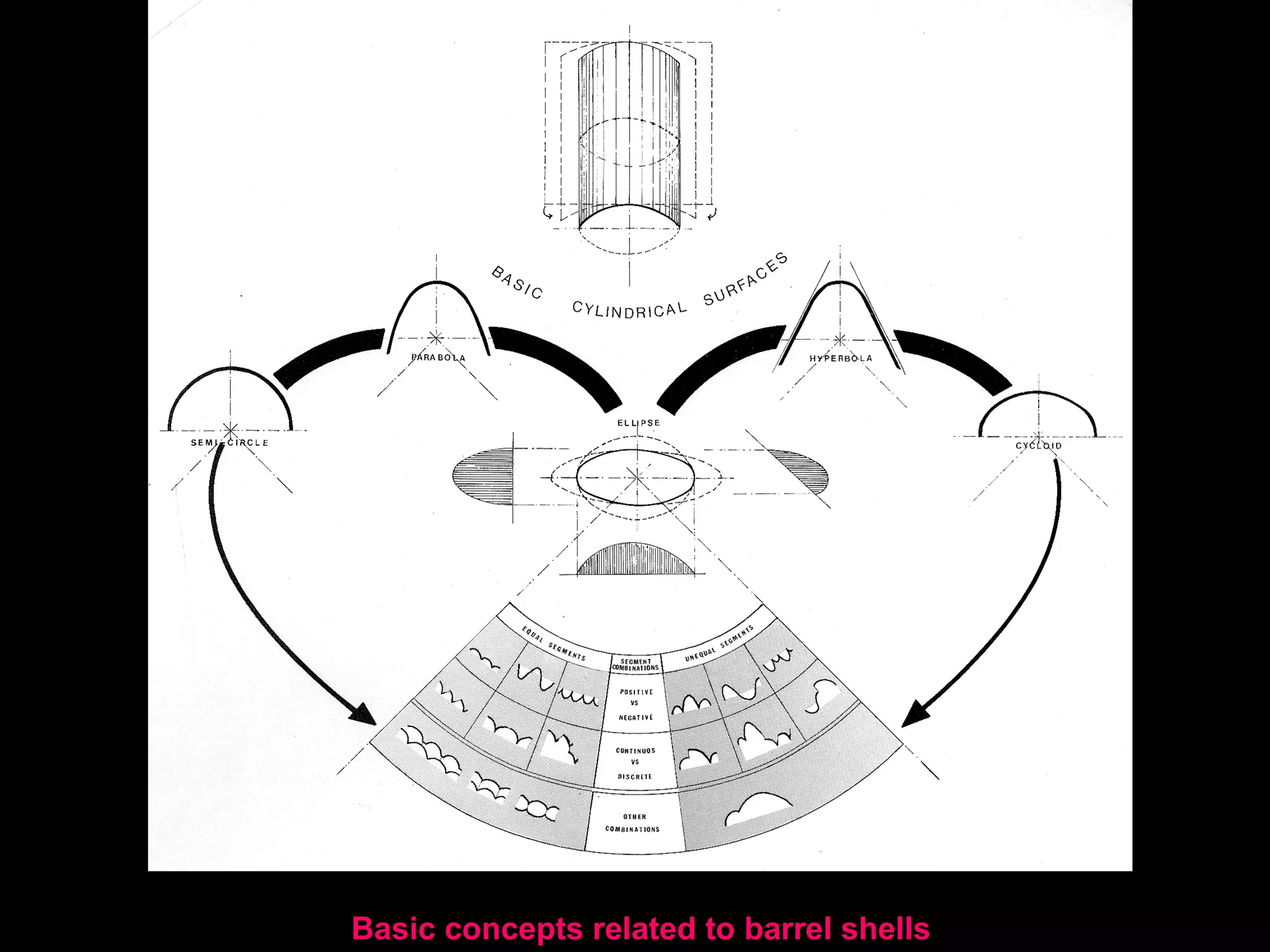 McCormic Place, Chicago,
1971, C.F. Murphy Assoc
 