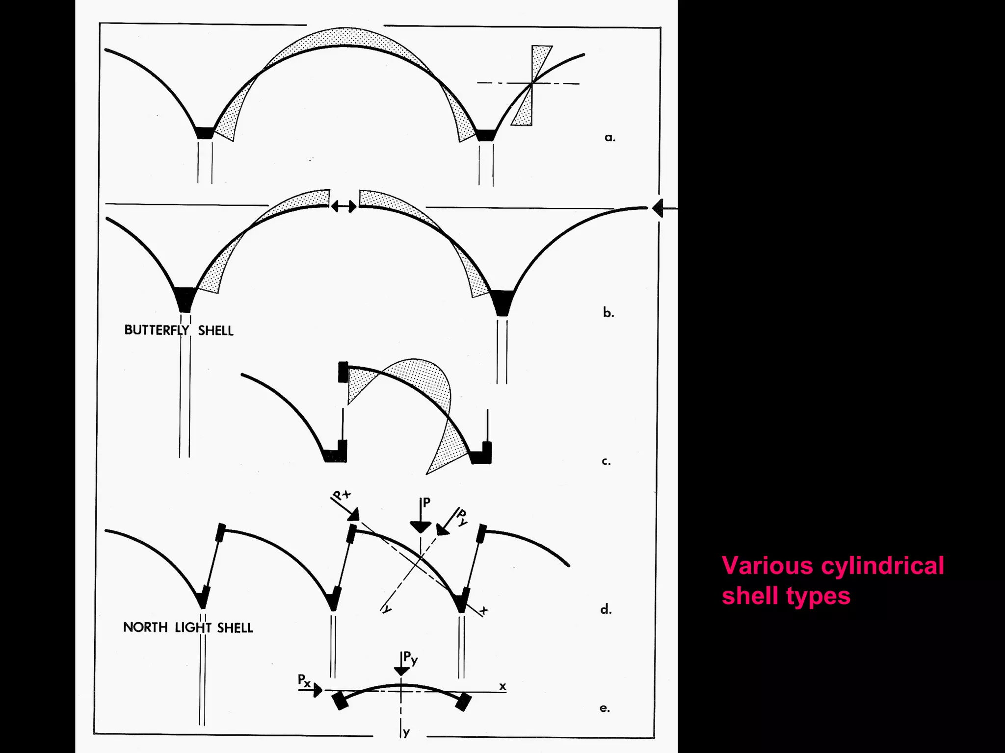 McMaster Health
Sciences Centre,
Hamilton, Ontario,
1972, Craig, Zeidler,
Strong Arch.
 