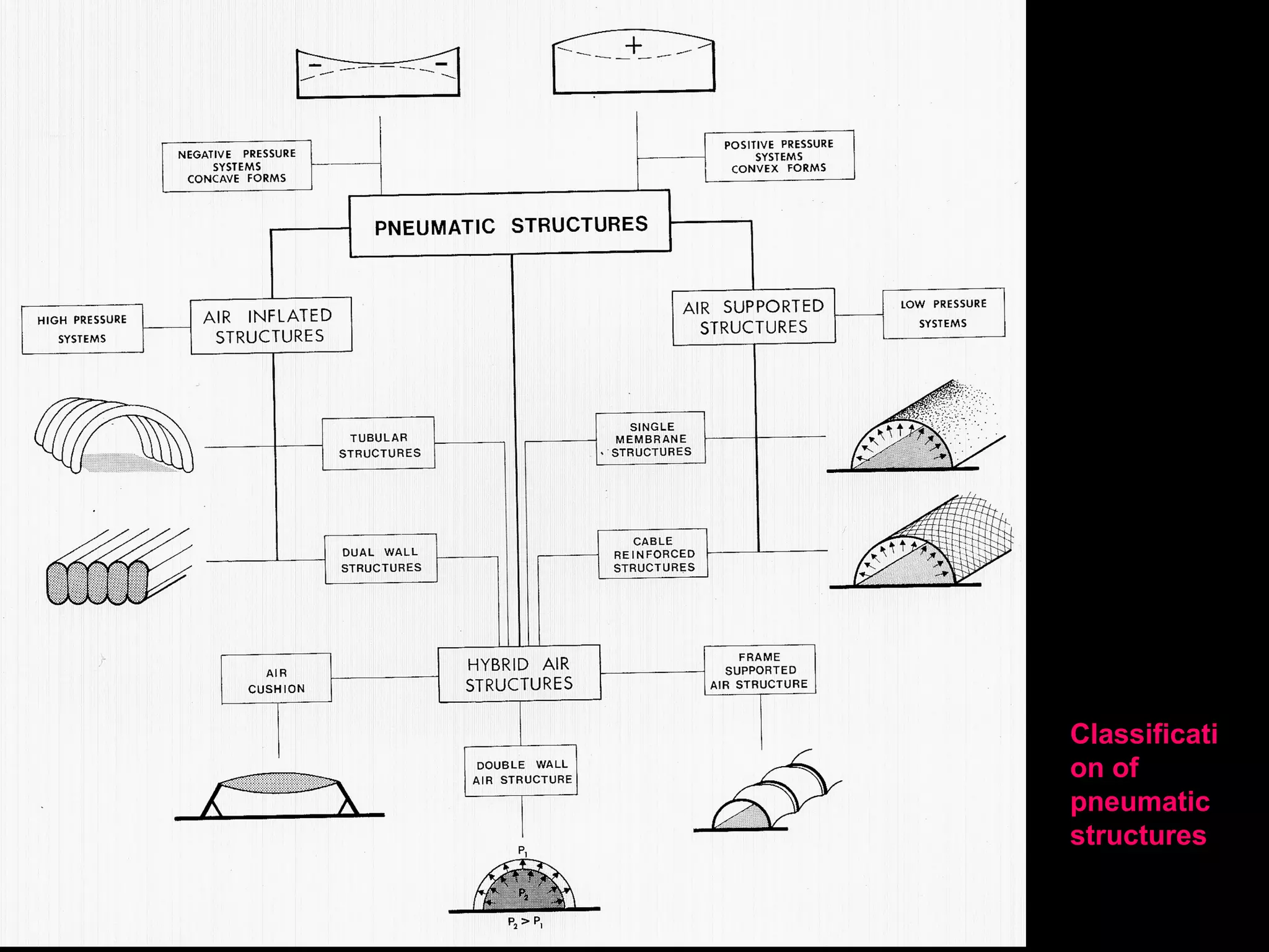 Beijing National
Stadium, 2008, Herzog
and De Meuron Arch,
Arup Eng
 