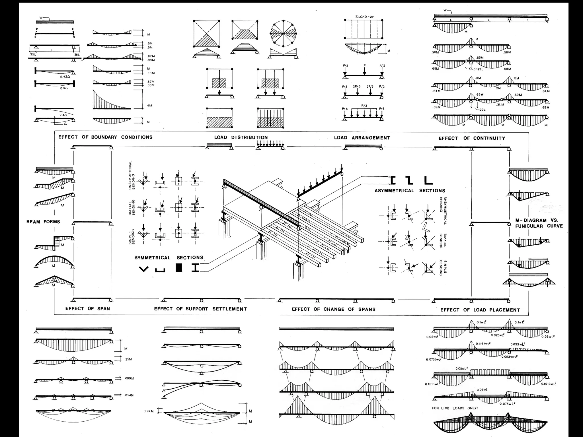 My presentation of cases is based on the following organization:
A. BEAMS
B. FRAMES
C. CABLE-STAYED ROOF STRUCTURES
D. FORM - PASSIVE SURFACE STRUCTURES
E. FORM - ACTIVE SURFACE STRUCTURES
 
