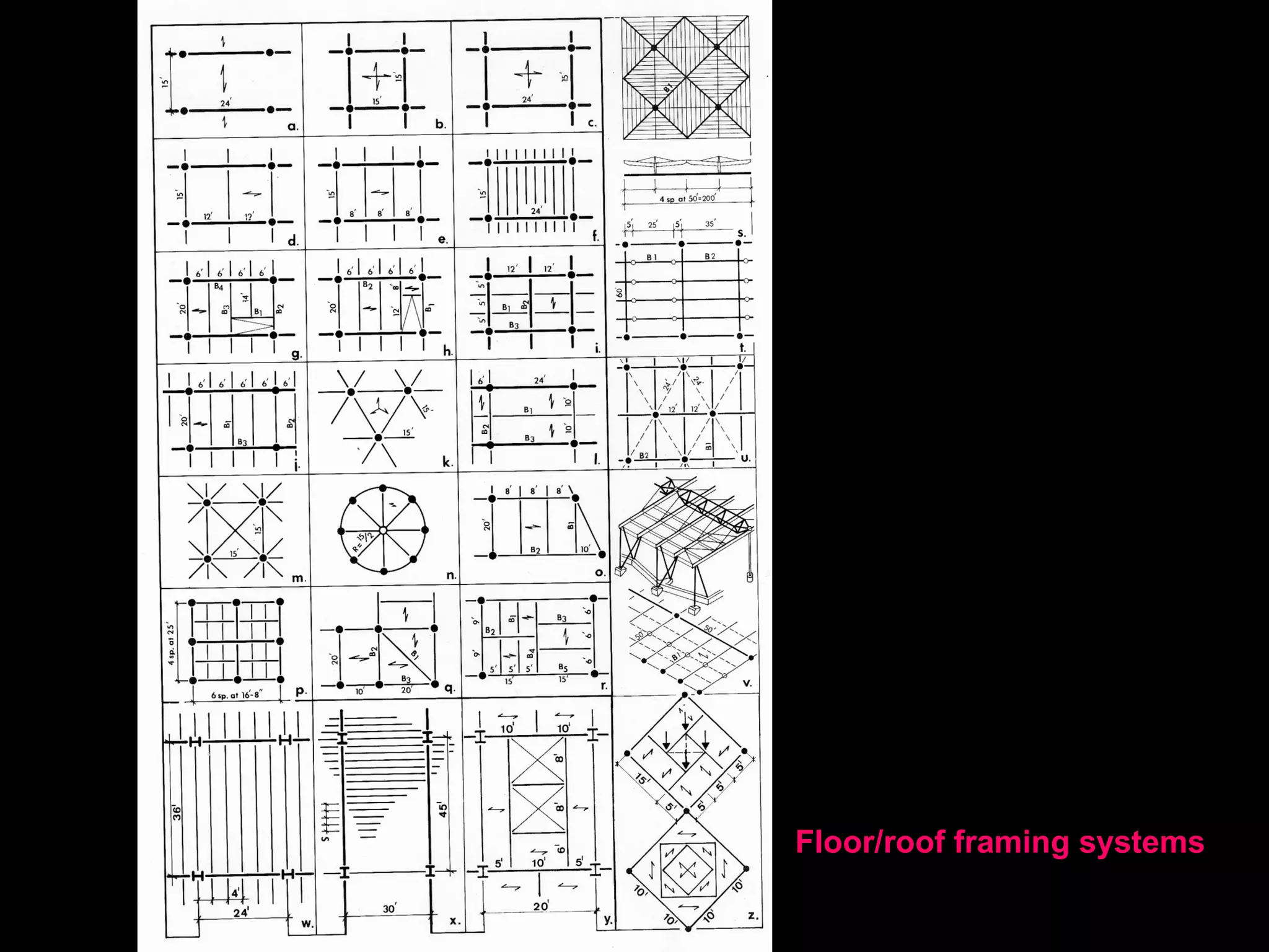 The asymmetrical entrance metal-glass canopies of the National Gallery of Art, Stuttgart, J.
Stirling (1984), counteract and relieve the traditional post-modern classicism of the
monumental stone building; they are toy-like and witty but not beautiful.
 