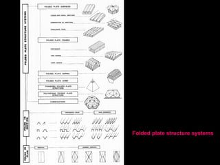 E. Form-active surface structures:
soft shells, TENSILE MEMBRANES, textile fabric membranes, cable
net structures, tensegr...