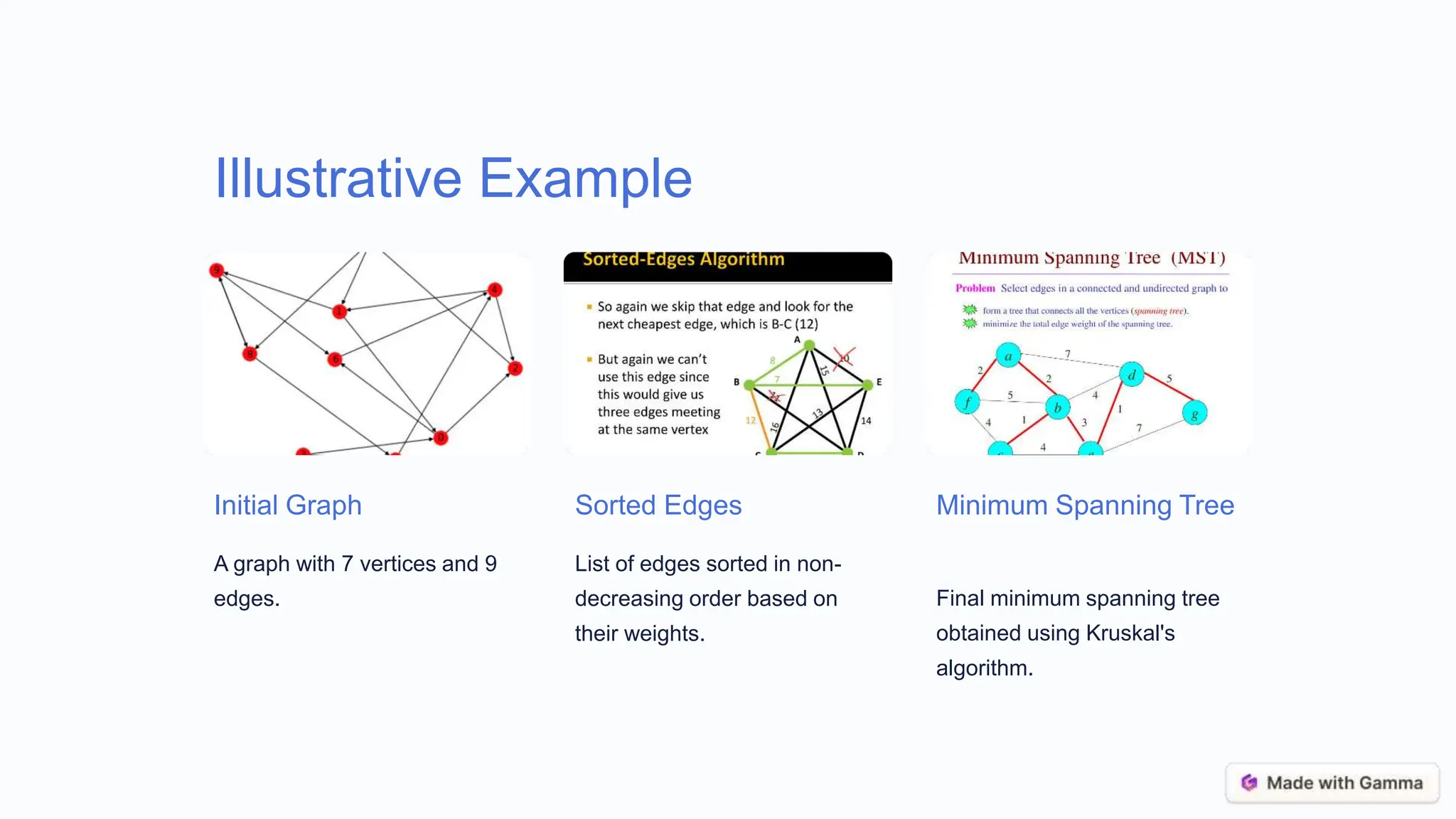 Spanning Tree in data structure and .pptx