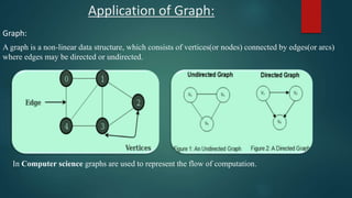 Spanning Tree in data structure and .pptx