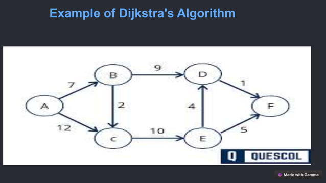 Spanning Tree in data structure and .pptx