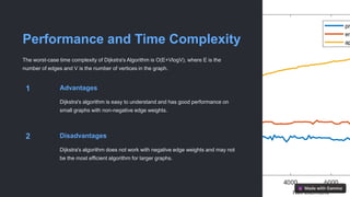 Spanning Tree in data structure and .pptx