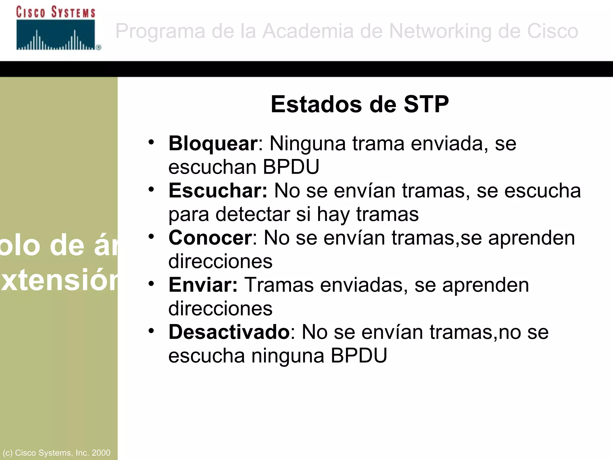 Protocolo de árbol de extensión Programa de la Academia de Networking de Cisco (c) Cisco Systems, Inc. 2000 Bloquear : Ninguna trama enviada, se escuchan BPDU  Escuchar:  No se envían tramas, se escucha para detectar si hay tramas  Conocer : No se envían tramas,se aprenden direcciones  Enviar:  Tramas enviadas, se aprenden direcciones  Desactivado : No se envían tramas,no se escucha ninguna BPDU  Estados de STP 