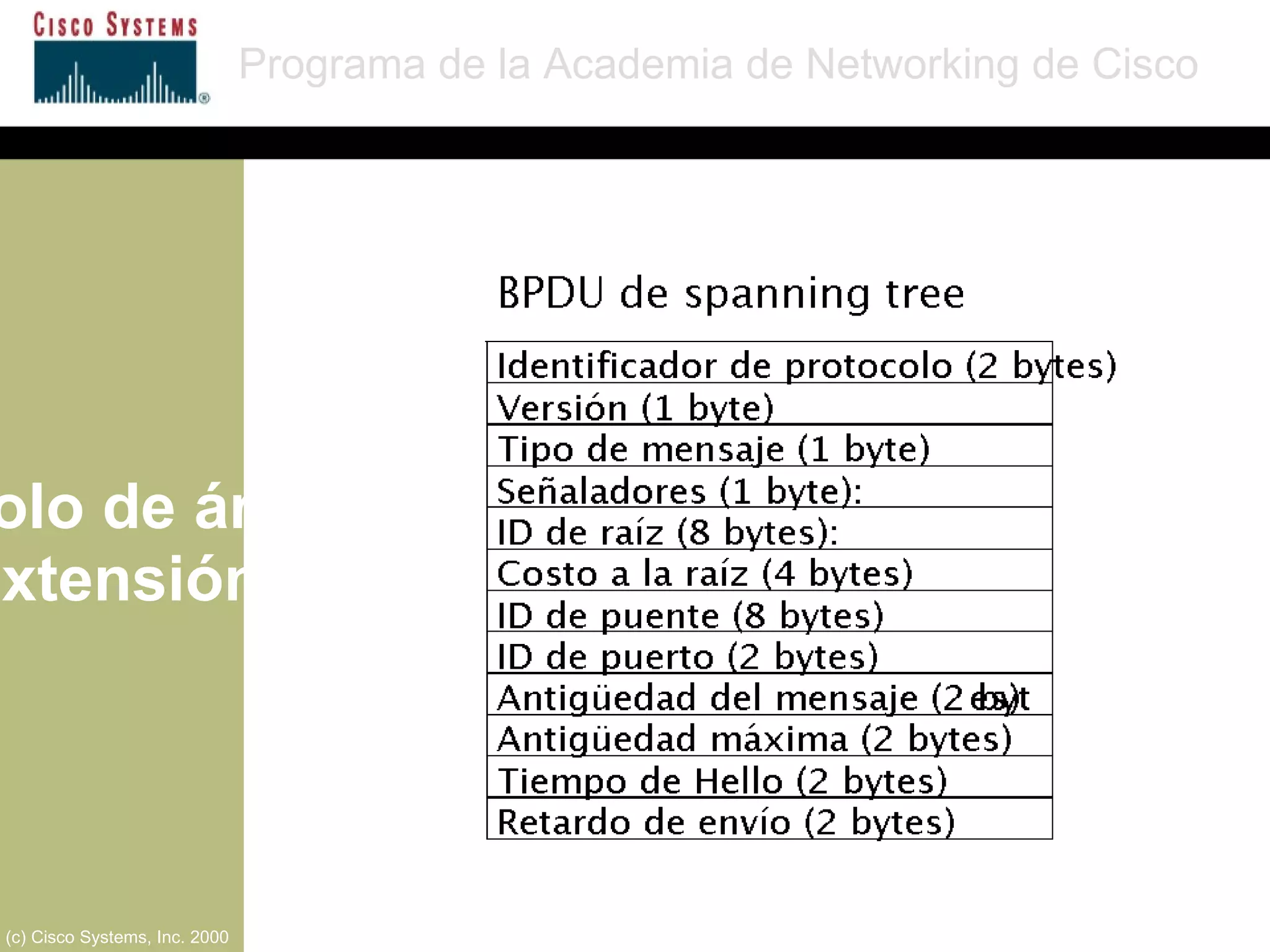 Protocolo de árbol de extensión Programa de la Academia de Networking de Cisco (c) Cisco Systems, Inc. 2000 