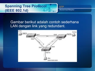 Spanning Tree Protocol       STP
                             Muhammad Masykur
(IEEE 802.1d)


  Gambar berikut adalah contoh sederhana
  LAN dengan link yang redundant.
 