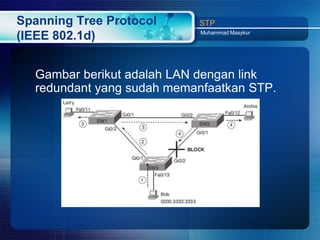 Spanning Tree Protocol     STP
                            Muhammad Masykur
(IEEE 802.1d)


  Gambar berikut adalah LAN dengan link
  redundant yang sudah memanfaatkan STP.
 