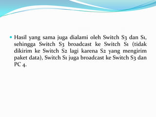  Hasil yang sama juga dialami oleh Switch S3 dan S1,
 sehingga Switch S3 broadcast ke Switch S1 (tidak
 dikirim ke Switch S2 lagi karena S2 yang mengirim
 paket data), Switch S1 juga broadcast ke Switch S3 dan
 PC 4.
 