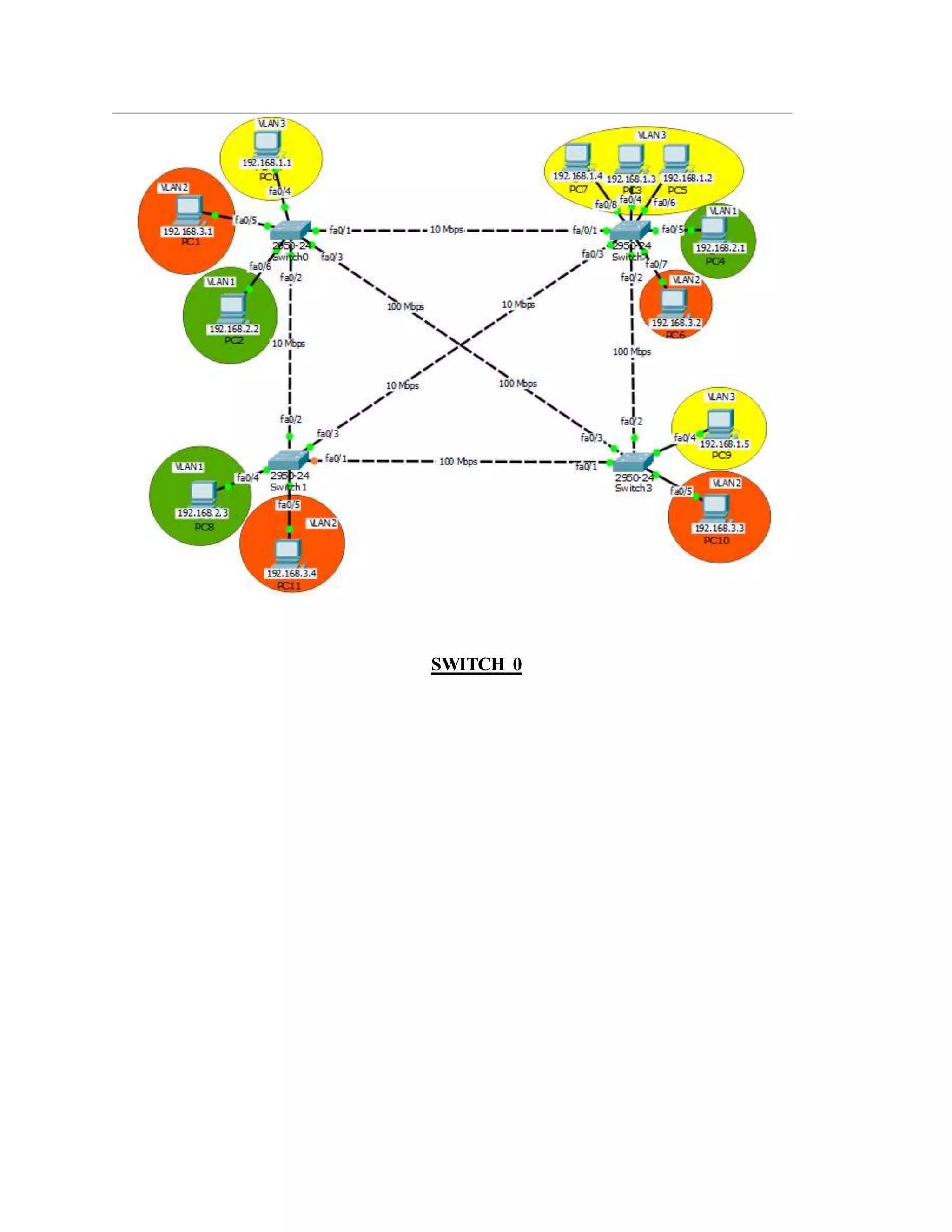 Packet Tracer: Cisco, Spanning tree protocol | PDF