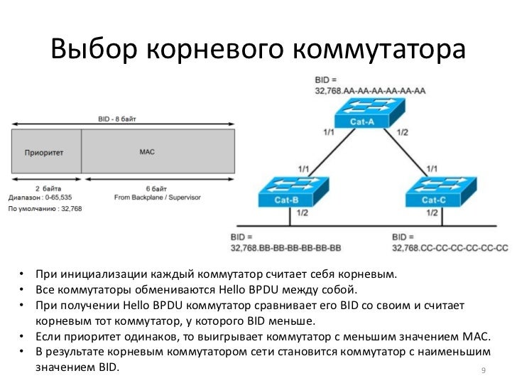 Протоколы связующего дерева stp, rstp. Протоколы spanning-tree. Таблица коммутации коммутатора пример. Функционирование коммутаторов локальной сети. Роль порта в stp.