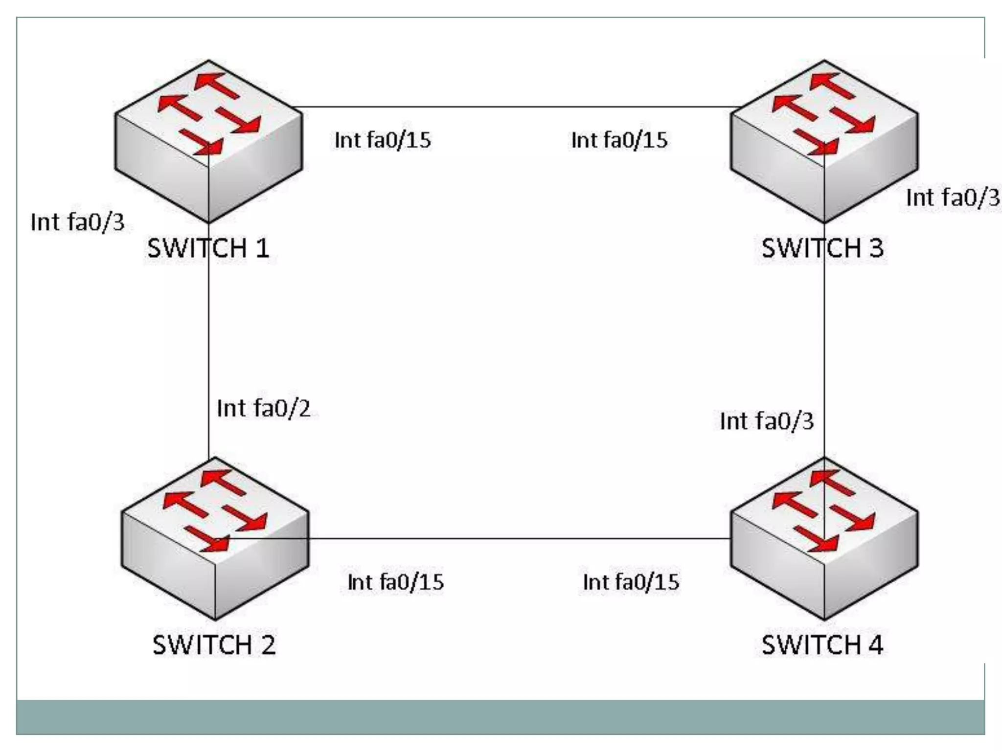 How to handle Spanning –tree protocol (stp) on Cisco Switch | PPTX ...
