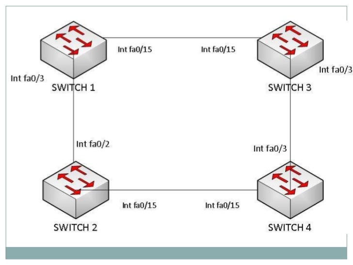 How to handle Spanning tree protocol (stp) on Cisco Switch