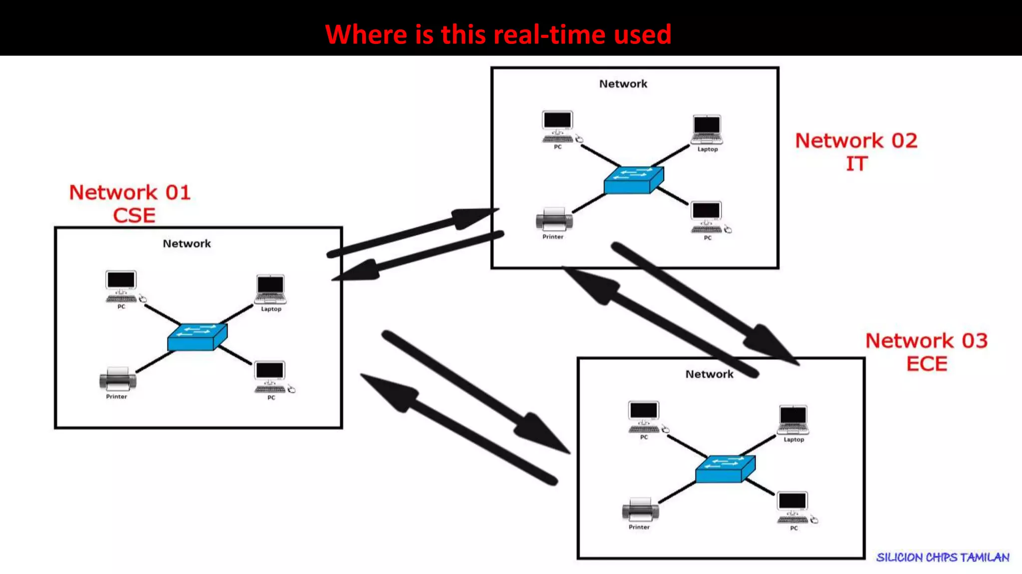 Where is this real-time used