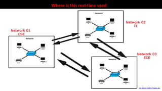 Where is this real-time used
 