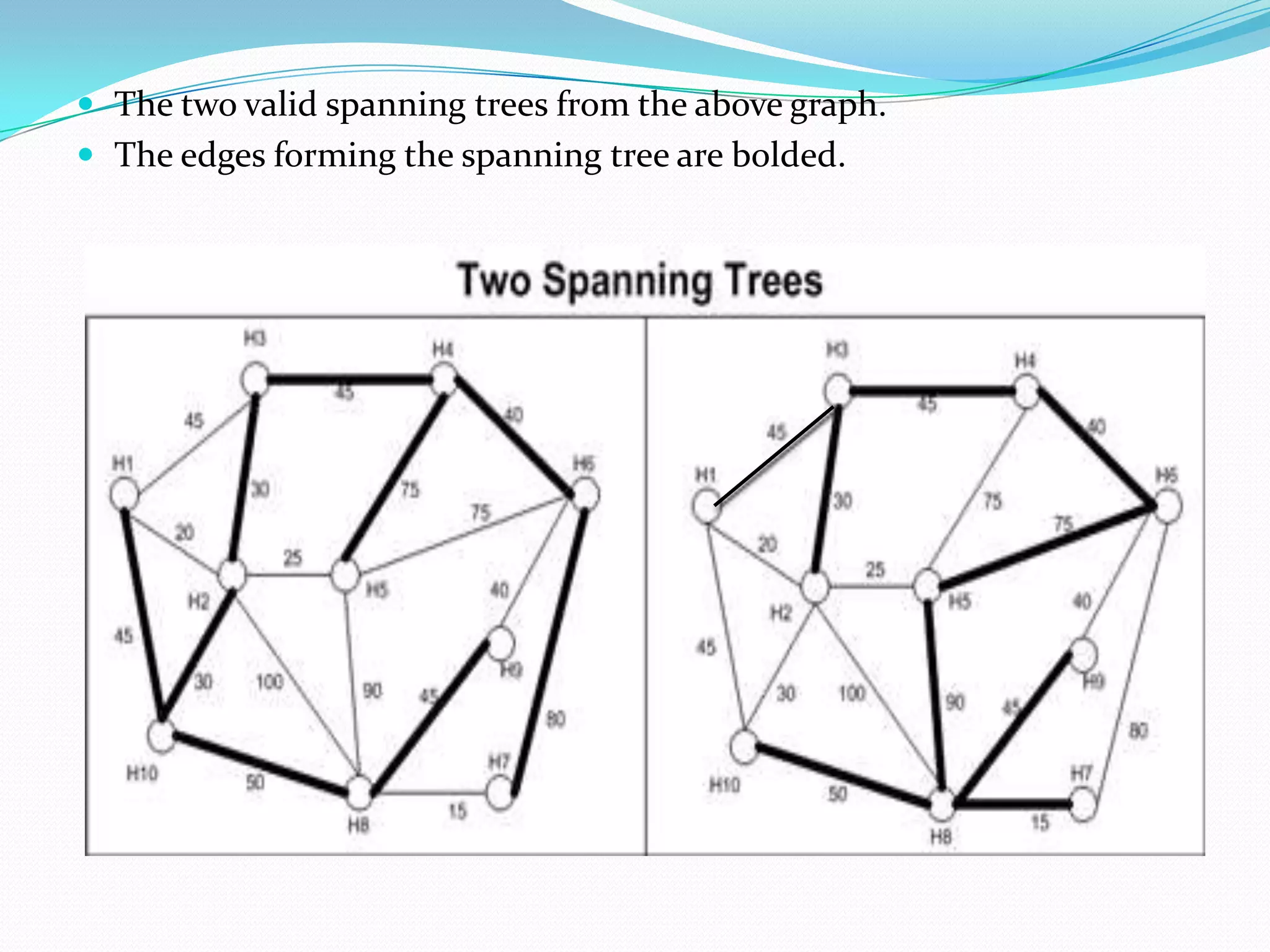  The two valid spanning trees from the above graph.
 The edges forming the spanning tree are bolded.
 