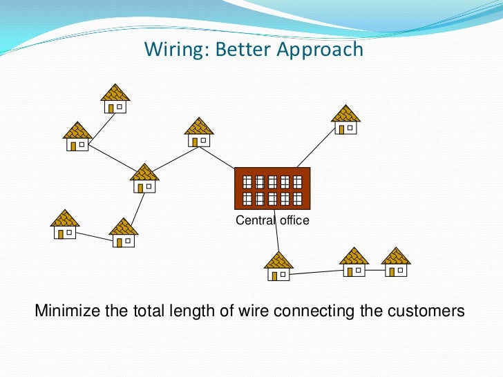 Spanning trees & applications