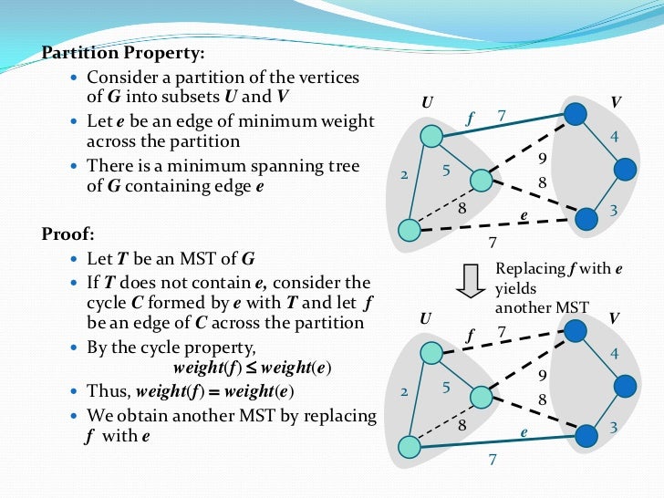 Spanning trees & applications