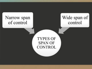 Span of control in Management Concepts | PPTX | Large Business | Business