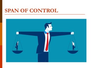 SPAN OF CONTROL
 