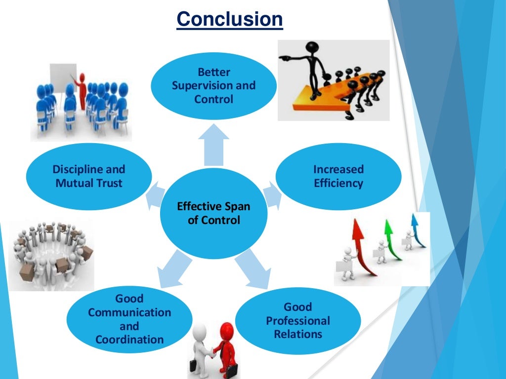 Span of control & Chain of command