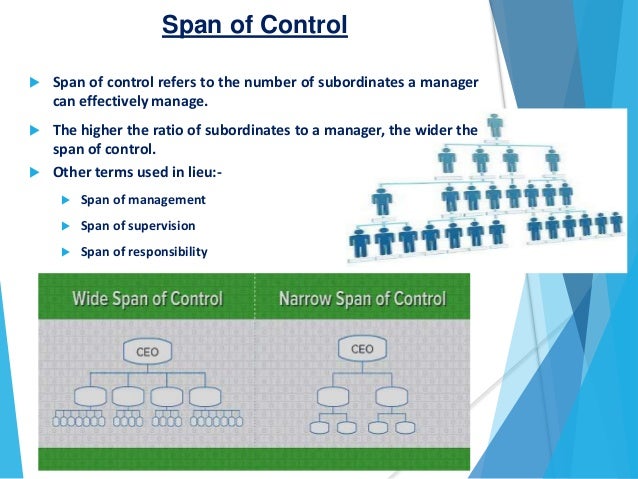 span of control chain of command span of control