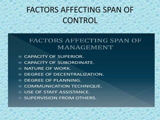 Span of control ppt | PPT