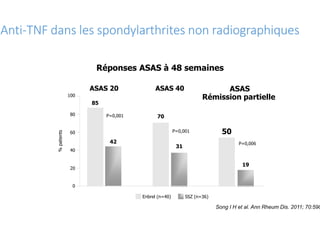 85
80
100
Réponses ASAS à 48 semaines
ASAS 20 ASAS 40
Anti-TNF dans les spondylarthrites non radiographiques
70
%patients
...