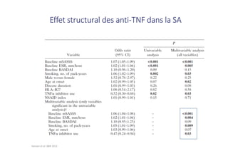 Effet structural des anti
Progression structurale selon
l’exposition aux anti-TNF
• Première étude démontrant un rôle stru...