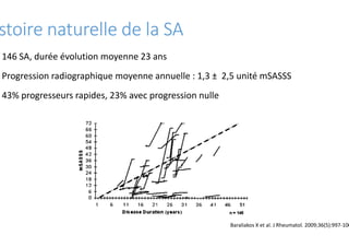 stoire naturelle de la SA
146 SA, durée évolution moyenne 23 ans
Progression radiographique moyenne annuelle : 1,3
43% pro...