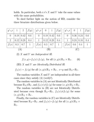 holds. In particular, both r.v’s  and  take the same values
with the same probabilities.
To shed further light on the notion of IID, consider the
three bivariate distributions given below.
Â

1

2

 ()

Â

0

1

 ()

Â

0

1

 ()

0

018 042

06

0

018 042

06

0

036 024

06

2

012 028

04

1

012 028

04

1

024 016

04

1

 ()

1

 ()

 () 03

07

(A)

03

07

(B)

06

04

(C)

(I)  and  are Independent iﬀ:
 ( )= ()· () for all ( )∈R × R 

(6)

(ID)  and  are Identically Distributed iﬀ:
 () =  () for all ( )∈R × R  = and R =R 
The random variables  and  are independent in all three
cases since they satisfy (4) (verify!).
The random variables in (A) are not Identically Distributed
because R 6=R  and  ()6= () for some ( )∈R ×R 
The random variables in (B) are not Identically Distributed because even though R =R   ()6= () for some
( )∈R × R 
Finally, the random variables in (C) are Identically Distributed because R =R  and  ()= () for all ( )∈R ×
R 
6

1

 
