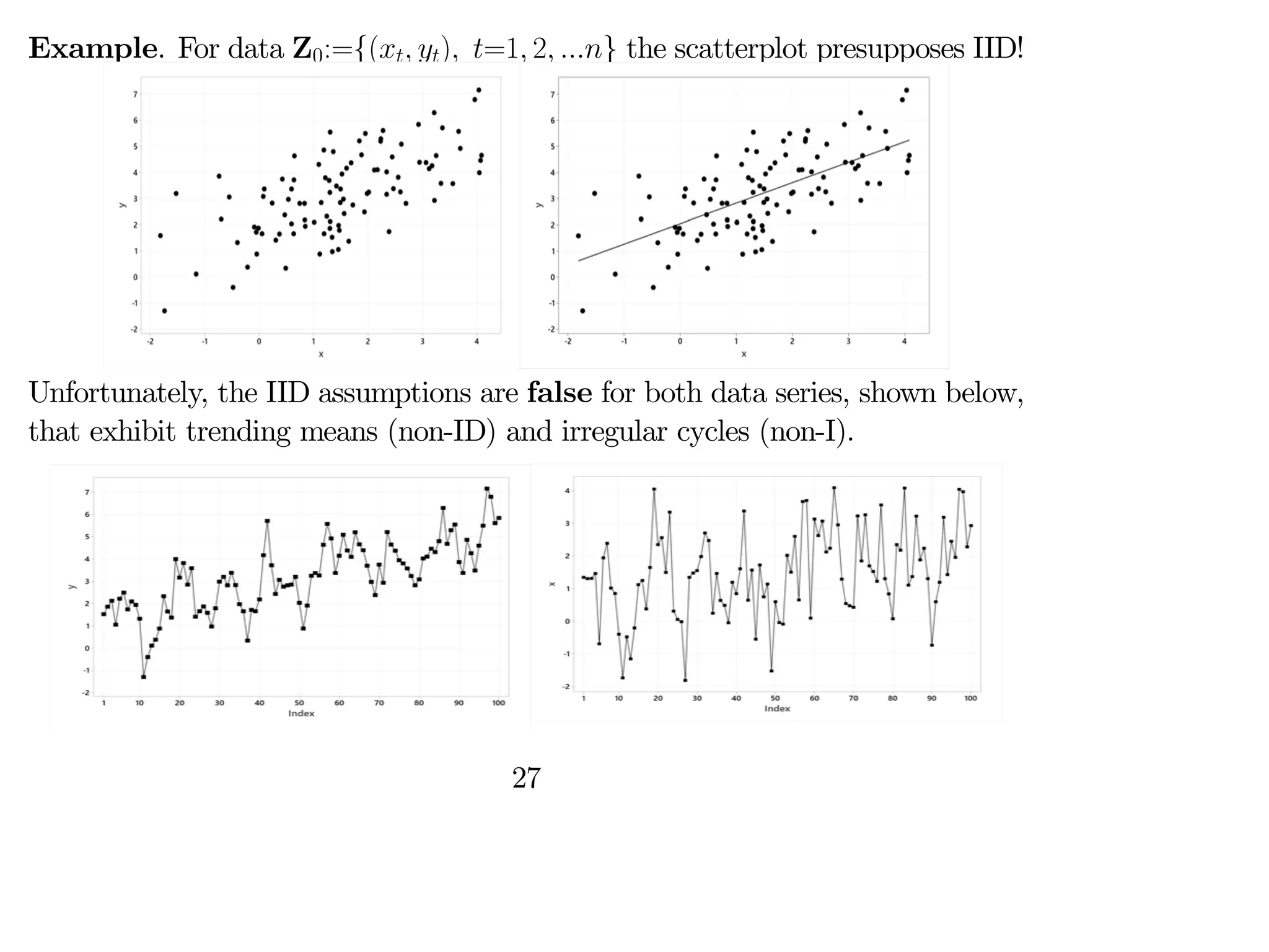Example. For data Z0:={( ) =1 2 } the scatterplot presupposes IID!
Unfortunately, the IID assumptions are false for both data series, shown below,
that exhibit trending means (non-ID) and irregular cycles (non-I).
27
 