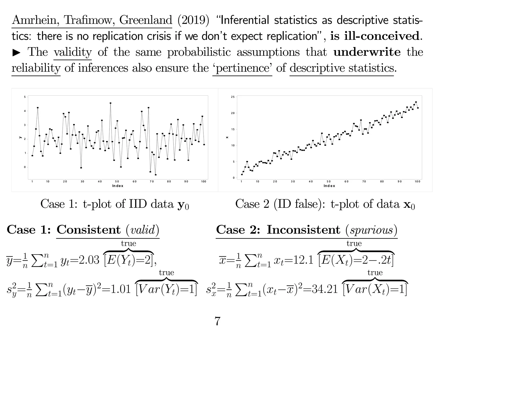 Amrhein, Trafimow, Greenland (2019) “Inferential statistics as descriptive statis-
tics: there is no replication crisis if we don’t expect replication”, is ill-conceived.
I The validity of the same probabilistic assumptions that underwrite the
reliability of inferences also ensure the ‘pertinence’ of descriptive statistics.
100
9 0
8 0
7 0
6 0
5 0
4 0
30
2 0
10
1
5
4
3
2
1
0
In de x
y
Case 1: t-plot of IID data y0
10 0
9 0
80
7 0
6 0
5 0
4 0
3 0
2 0
10
1
25
20
15
10
5
0
Ind e x
x
Case 2 (ID false): t-plot of data x0
Case 1: Consistent (valid)
=1

P
=1 =203
true
z }| {
[()=2]
2
=1

P
=1(−)2
=101
true
z }| {
[ ()=1]
Case 2: Inconsistent (spurious)
=1

P
=1 =121
true
z }| {
[()=2−2]
2
=1

P
=1(−)2
=3421
true
z }| {
[ ()=1]
7
 