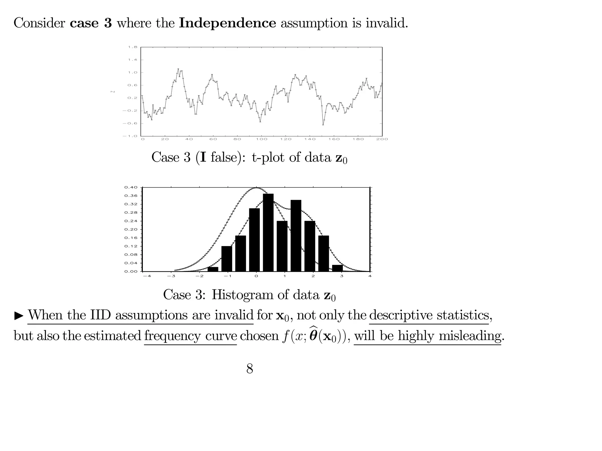 Consider case 3 where the Independence assumption is invalid.
Case 3 (I false): t-plot of data z0
Case 3: Histogram of data z0
I When the IID assumptions are invalid for x0, not only the descriptive statistics,
but also the estimated frequency curve chosen (; b
θ(x0)) will be highly misleading.
8
 