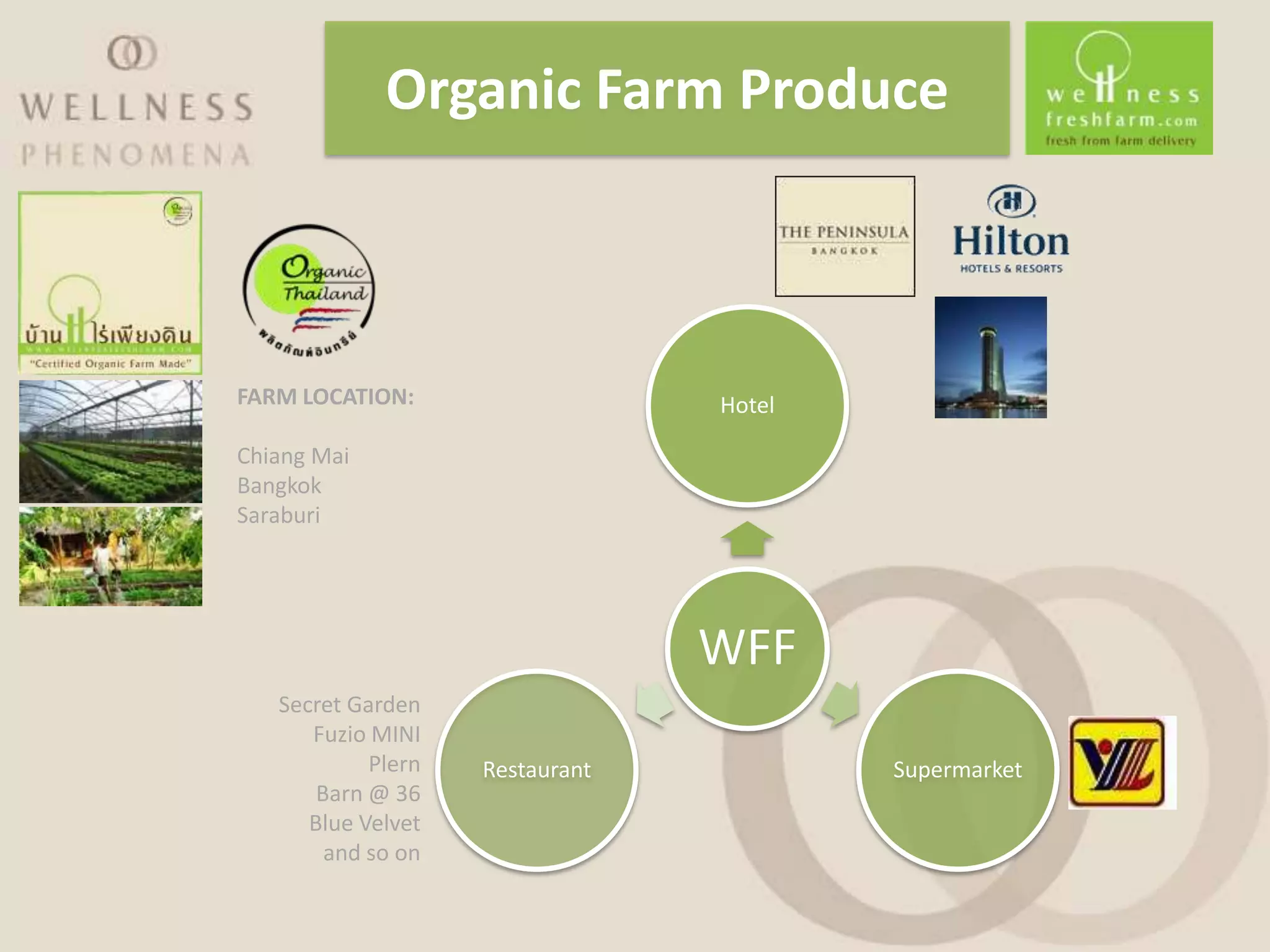 Organic Farm Produce



FARM LOCATION:                   Hotel

Chiang Mai
Bangkok
Saraburi




                                 WFF
   Secret Garden
      Fuzio MINI
            Plern   Restaurant           Supermarket
       Barn @ 36
      Blue Velvet
        and so on
 