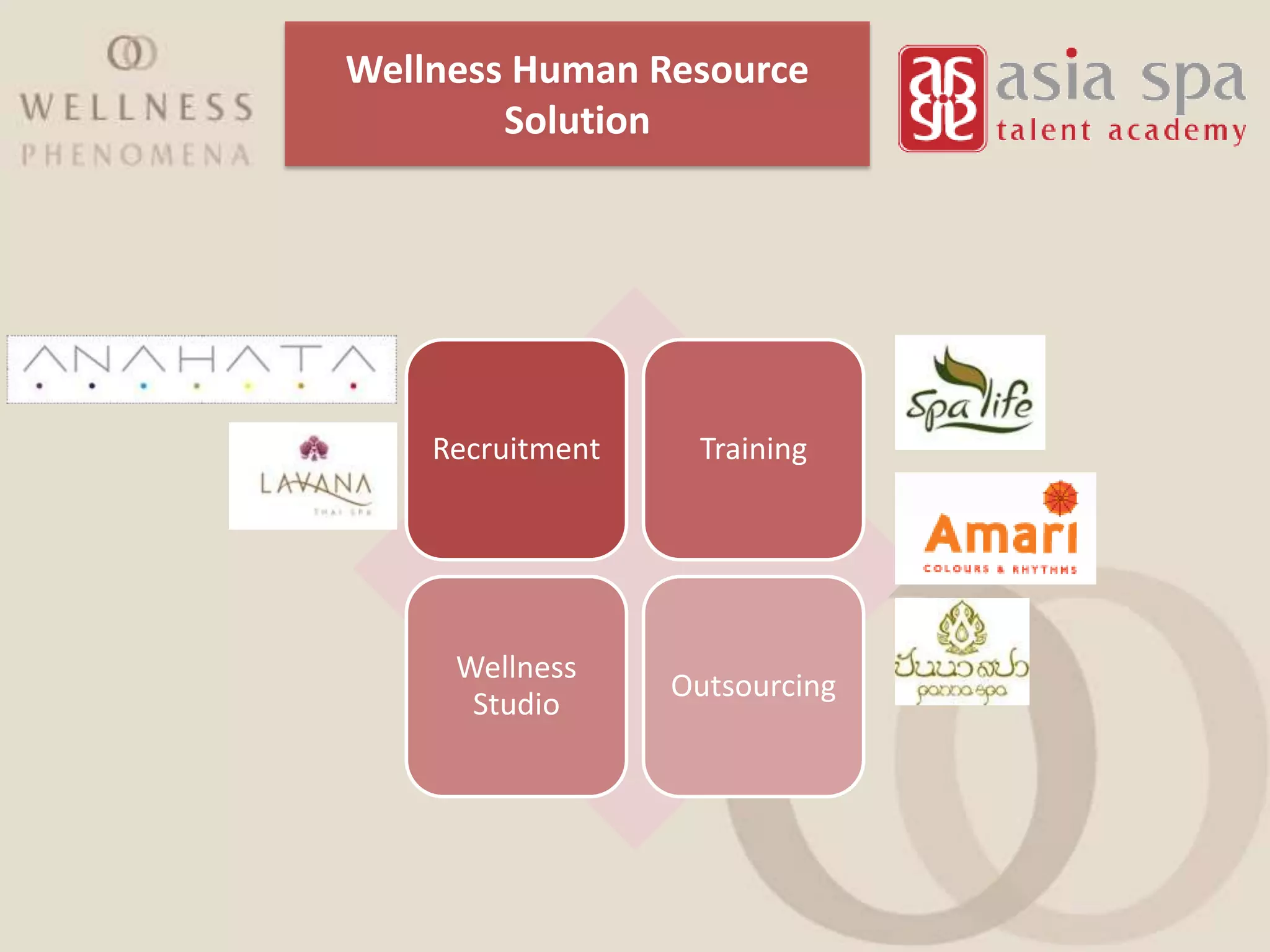 Wellness Human Resource
        Solution




    Recruitment    Training




     Wellness
                  Outsourcing
      Studio
 