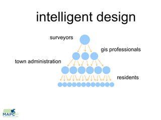 intelligent design
              surveyors

                          gis professionals

town administration


                                residents
 