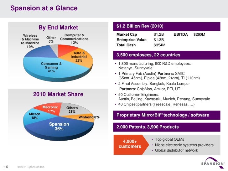 Spansion Fl S Serial Nor Flash Memory