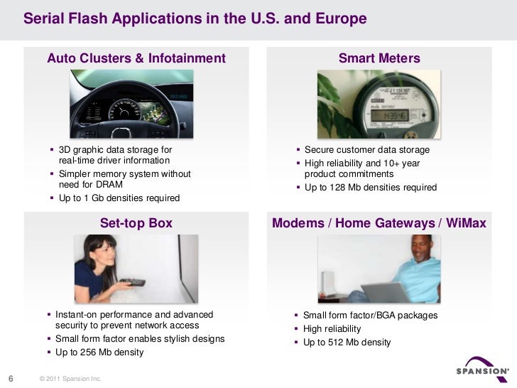 Spansion Fl S Serial Nor Flash Memory