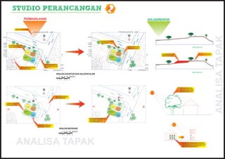 STUDIO PERANCANGAN                                                                                                                               2
                              PERMASALAHAN                                                                                                                                                                                                      SOLUSI/RESPON


                   DAERAH TERTINGGI
                                                  +17.40 +15.30 +13.70 +13.20       +12.40                                                                                          +17.40 +15.30 +13.70+13.20          +12.40




                                                                                                                                                                                                                               0
                                                                                           0




                                                                                                                                                                                                                             W1
                                                                                                                                                                                                               U




                                                                                         W1
                                                                           U




                                                                                                                                                                                                                                                                                                                         ANALISA TAPAK
                                                                                                                                                                                                                           RO
                                                                                       RO
+12.40                                                                                                                                  +12.40

                                 RO                                                                                                                                 RO
                                   W1                                                                                                                                 W
                                                                                                                                                                      1
                                     0                                                                                                                 MEMBUAT SALURAN 0
+12.00                                                                                                                                  +12.00         LIGKUNGAN
+10.20                                                                                                                                  +10.20
           KOUNTUR TANAH YG
 +9.50     TIDAK BERATURAN                                                                                                               +9.50                                                                 MERATAKAN SITE/
                                                                                                                                                                                                               MENIMBUN SITE




                                                                                                                                                                                                    B
                                                                 B




                                                                                                                                                                                                  GS
                                                               GS




 +8.20                                                                                                                                   +8.20
 +7.50                                                                                                                                   +7.50                         service
                                   service
                                              semi                                                                                                                                semi
A+7.30
                                                                                                            A                          A +7.30                                                           GS
                                                                                                                                                                                                                                            A           PENIMBUNAN SITE/                            SALURAN LINGKUNGAN




                                                                                                                                                                                                                   0
                                                                     GS
                                                                               0




                                              private                                                                                                                             private                  B




                                                                                                                                                                                                                 W1
                                                                       B
                                                                             W1




 +7.05                                                                                                                                   +7.05                                                                                                          MERATAKAN SITE




                                                                                                                                                                                                               RO
                                                                           RO




                               private                                                                                                                             private


                                              public                                                                                                                              public

                                                         GS                                                                                                                                 GS
                                                           B                                                                                                                                  B

                                                                            DAERAH MASUKNYA               +4.50                                                                                                                           +4.50
                                                                            AIR HUJAN KEDALAM
                          ARAH ALIRAN AIR HUJAN                             SITE                                                                                                                                                          +6.00
                                                                                                          +6.00
                          DARI DALAM SITE
                                                                           +12.40            +10.10 +8.30 +7.10                                                                                                +12.40        +10.10 +8.30 +7.10


                                                                                                  ANALISA KOUNTUR DAN SALURAN ALAM
                                                                                                        0 100 200 300 400 METER
                                                                                                        0 1       2   3   4




                                                                                                                                                                                                                                0
                                                                                                                                                                                                                              W1
                                                                                                                                                                                                               U                                                           POHON DIFUNGSIKAN
                                                                                           0
                                                                                         W1




                                                                           U




                                                                                                                                                                                                                            RO
                                                                                                                                                                                                                                                                           UNTUK MENAHAN SINAR
                                                                                       RO




                                                                                                                                                                                                                                                                           MATAHARI SOREB YANG
                                                                                                                                                                                                                                                                           MASUK KEDALAM SITE
                                                                                                                                                                    RO
                                                                                                                                                                      W1
                                 RO                                                                                                                                     0
                                   W1
                                     0
                                                                                                 MATAHARI DI BULAN
                                                                                                 APRIL-OKTOBER




                                                                                                                                                                                                     B
                                                                                                                                                                                                   GS
                                                                 B
                                                               GS




         DAERAH TERKENA
         MATAHARI SORE
                                    service                                                                                                                           service




                                                                                                                                                                                                                    0
                                                                                                                                                                                                         GS
                                                                                                                                                                                                           B




                                                                                                                                                                                                                  W1
                                               semi                                                                                                                              semi
                                                                               0




                                                                     GS
                                                                       B
                                                                             W1




                                               private                                                                                                                           private




                                                                                                                                                                                                                RO
                                                                           RO




                                private                                                                                                                           private

                                              public                                                                                                                             public
                                                                                                                                                                                            GS
                                                                                                                                                                                              B
                                                         GS
                                                           B

                                                                                                                                           MENANAM POHON UNTUK
                                                                                                                                           MEGURANGI PANAS
                                                                                                                                           MATAHARI SORE

                                                                MATAHARI DI BULAN
                                                                NOVEMBER -MARET
                                                                                                       ANALISA MATAHARI
                                                                                                             0 100 200 300 400 METER
                                                                                                             0 1      2   3   4




                    ANALISA TAPAK                                                                                                                                                                                                                                            TANAMAN POT YANG DISUSUN VERTIKAL
                                                                                                                                                                                                                                                                             DIFUNGSIKAN UNTUK MENGURANGI PANAS
                                                                                                                                                                                                                                                                             YANG MASUK KEDALAM RUANGAN AGAR
                                                                                                                                                                                                                                                                             UDARA TETAP SEJUK/STABIL
 
