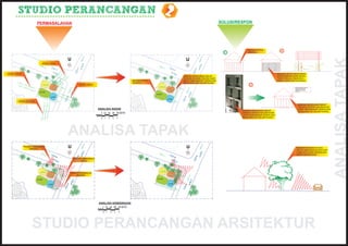 STUDIO PERANCANGAN                                                                                                                                              2
                         PERMASALAHAN                                                                                                                                                                                             SOLUSI/RESPON




                                                                                                                                                                                                                                               BUKAAN PINTU/
                                                                                                                                                                                                                                               JENDELA




                                                                                              0




                                                                                                                                                                                                                     0
                                                                                            W1
                                                                            U




                                                                                                                                                                                                                                                                                                                       ANALISA TAPAK
                                                                                                                                                                                                       U




                                                                                                                                                                                                                   W1
                                                                                          RO




                                                                                                                                                                                                                 RO
                               ANGIN UTARA
                             RO                                                                                                                              RO
                               W1                                                                                                                              W1
                                 0                                                                                                                               0


ANGIN BARAT                                                                                                                                                                                                                                                            KISI-KISI UNTUK MENYARING
                                                                                                                                                                                                      DINDING BANGUNAN DIBUAT                                          UDARA MASUK AGAR ANGIN
                                                                                                                                                                                                      CEKUNG KEARAH DALAM AGAR                                         TIDAK TERLALU KENCANG
                                                                  B




                                                                                                                                                                                            B
                                                                GS




                                                                                                                                         BUKAAN PINTU/




                                                                                                                                                                                          GS
                                                                                                                                                                                                      DAPAT MENANGKAP UDARA DAN                                        MASUK KEDALAM RUANGAN
                                                                                                                                         JENDELA                                                      MENGARAH KE DALAM RUANG
                                   service                                               ANGIN TIMUR
                                                semi                                                                                                         service                                                                                                                  SUUT DINDING DIBUAT CEKUNG
                                                                      GS
                                                                                0




                                                                                                                                                                                                GS




                                                                                                                                                                                                            0
                                                private                 B
                                                                                                                                                                         semi1                                                                                                        KEARAH DALAM AGAR BISA
                                                                              W1




                                                                                                                                                                                                  B




                                                                                                                                                                                                          W1
                                                                                                                                                                                                                                                                                      MENANGKAP UDARA DAN

                                                                                                                                                                         private                                                                                                      MENGARAHKAN KE DALAM
                                                                            RO




                                                                                                                                                                                                        RO
                                                                                                                                                                                                                                                                                      RUANGAN
                            private
                                                                                                                                                          private
                                                                                                                                                         2
                                               public
                                                                                                                                                                         public
        ANGIN SELATAN                                     GS
                                                            B                                                                                                                       GS
                                                                                                                                                                                      B


                                                                                                                                                                                                                                                                                           DINDING BANGUNAN DIBUAT
                                                                                                                                                                                                                                                                                           CEKUNG KEARAH DALAM AGAR
                                                                                                         ANALISA ANGIN                                                                                                                     DINDING BANGUNAN DIBUAT
                                                                                                                                                                                                                                                                                           DAPAT MENANGKAP UDARA DAN
                                                                                                                                                                                                                                                                                           MENGARAH KE DALAM RUANG
                                                                                                          0 100 200 300 400 METER                                                                                                          CEKUNG KEARAH DALAM AGAR
                                                                                                                                                                                                                                           DAPAT MENANGKAP UDARA DAN
                                                                                                          0 1    2       3       4                                                                                                         MENGARAH KE DALAM RUANG




                                                                            ANALISA TAPAK
                                                                                             0




                                                                                                                                                                                                                     0
                                                                                           W1




                                                                                                                                                                                                                   W1
              TINGKAT KEBISINGAN                                            U                                                                                                                           U
                                                                                           RO




                                                                                                                                                                                                                                                                                        BARIER/TANAMAN POHON




                                                                                                                                                                                                                  RO
                   RENDAH
                                                                                                                                                                                                                                                                                        UNTUK MENAHAN SUARA DARI
                             RO                                                                                                                              RO
                                                                                                                                                                                                                                                                                        LUAR SITE AGAR KEBISINGAN
                                   W1                                                                                                                             W1                                                                                                                    DAPAT BERKURANG
                                     0                                                                                                                              0

                                                                                    TINGKAT KEBISINGAN
                                                                                          TINGGI
                                                                  B




                                                                                                                                                                                            B
                                                                GS




                                                                                                                                                                                          GS
                             service                                                                                                                           service
                                             semi
                                                                              TINGKAT KEBISINGAN                                                                          semi
                                                                                   SEDANG                                                                                 private
                                                                               0




                                                                      GS




                                                                                                                                                                                                            0
                                                                                                                                                                                                GS
                                             private                    B
                                                                             W1




                                                                                                                                                                                                  B




                                                                                                                                                                                                          W1
                                                                                                                                                           private
                                                                            RO




                                                                                                                                                                                                        RO
                         private

                                         public                                                                                                                           public

                                                          GS                                                                                                                        GS
                                                            B                                                                                                                         B




                                                                                                         ANALISA KEBISINGAN
                                                                                                           0 100 200 300 400 METER
                                                                                                           0 1       2       3       4




                     STUDIO PERANCANGAN ARSITEKTUR
 