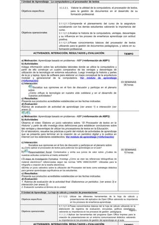 I Unidad de Aprendizaje : La computadora y el procesador de textos

                                       3.1.1.2.1.   Valorar la utilidad de la computadora, el procesador de textos,
Objetivos específicos                               para la gestión de documentos en el desarrollo de su
                                                    formación profesional.


                                       3.1.1.2.1.1.Comprende el planeamiento del curso de la asignatura
                                       socializando con los demás estudiantes valorando la importancia del
                                       curso.
Objetivos operacionales                3.1.1.2.1.2.Analiza la historia de la computadora, ventajas, desventajas
                                       y su influencia en los proceso de enseñanza aprendizaje con actitud
                                       positiva.
                                       3.1.1.2.1.3.Posee conocimientos básicos del procesador de textos
                                       utilizando para la gestión de documentos pedagógicos, y valora en su
                                       formación profesional.
            ACTIVIDADES, INTERACCIÓN, RESULTADOS y EVALUACIÓN:                                            TIEMPO

a) Motivación: Aprendizaje basado en problemas - ABP (+información de ABP1)
b) Actividades:
Indaga información sobre las actividades laborales donde se utilice la computadora y
partir de ello construye un cuadro comparativo de las ventajas y desventajas de
utilización de la tecnología en entornos educativos. Luego investiga la historia y partes
de la pc y laptop, tipos de software para elaborar un mapa conceptual de la arquitectura
modular y generacional de la computadora. Ver módulo de aprendizaje
(+información)
                                                                                                       03 SEMANAS
c) Interacción:
                                                                                                         06 horas
          Socializa sus opiniones en el foro de discusión y participa en el plenario
      sobre:
      ¿Cómo influye la tecnología en nuestra vida cotidiana y en el desarrollo de
      nuestras actividades?
c) Resultados:
Presenta sus productos acreditables establecidas en las fechas indicadas.
d) Evaluación:
Rúbrica de evaluación de actividad de aprendizaje (ver anexo 1) e interacción (ver
anexo 2).

a) Motivación: Aprendizaje basado en problemas - ABP (+información de ABP2)
b) Actividades:
Observa el vídeo: Elabora un juicio valorativo sobre: “El Procesador de textos en la
Historia” y partir de ello investiga otras definiciones para establecer conclusiones sobre
las ventajas y desventajas de utilizar los procesadores de textos en la Educación.
En el laboratorio, resuelve las prácticas a partir del módulo de actividades de aprendizaje
que se presenta para terminar en la creación de un periódico digital y lo publica en
Internet con los estándares establecidos. Ver módulo de aprendizaje (+información)

c) Interacción:
       Socializa sus opiniones en el foro de discusión y participa en el plenario sobre:
a)¿Cómo aplicar el procesador de textos para potenciar los aprendizajes en el aula?
                                                                                                       05 SEMANAS
b)     Responsabilidad Social: Contextualice y emita sus juicios de valor sobre ¿Cuáles de               10 horas
nuestras actitudes contamina el medio ambiente?
c)I etapa de Investigación Formativa: Investiga ¿Cómo se citan las referencias bibliográficas de
material electrónico? referenciadas según las normas “APA/ VANCOUVER”. Utilizadas para la
infografía o creación de la reseña electrónica.
d)Emita un juicio valorativo sobre la utilización del Procesador del texto como estrategia didáctica
para generar aprendizajes significativos en los estudiantes.
c) Resultados:
Presenta sus productos acreditables establecidas en las fechas indicadas.
d) Evaluación:
1. Rúbrica de evaluación de la actividad final: Elaboremos un periódico. (ver anexo 3) e
interacción (ver anexo 2).
2. Evaluación sumativa al término de la unidad

II Unidad de Aprendizaje : La hoja de cálculo y creación de presentaciones
                                       3.1.1.2.2. Utilizar las diferentes herramientas de la hoja de cálculo y
Objetivos específicos                             presentaciones del aplicativo de Open Office valorando su importancia
                                                  en los procesos de enseñanza-aprendizaje.
                                       3.1.1.2.1.4.Posee conocimientos básicos del la hoja de cálculo utilizando en la
                                       elaboración de registros de evaluación, encuestas, gráficos estadísticos,
 EDU-S-RTAE-002                                                                                                Página 4
Objetivos operacionales                valorando su importancia en los procesos de gestión pedagógica.
                                       3.1.1.2.1.5.Aplicar las herramientas del programa Open Office Impress para la
                                       creación de presentaciones en un entorno comunicacional didáctico valorando
                                       su importancia en los procesos de gestión del aprendizaje en el aula.
 