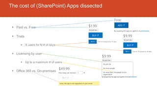 The cost of (SharePoint) Apps dissected
 Paid vs. Free
 Trials
 X users for N # of days
 Licensing by user
 Up to a maximum # of users
 Office 365 vs. On-premises
 